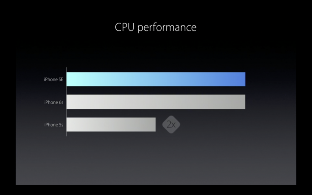 iPhone SE (Bild:Apple/Screenshot: Golem.de)